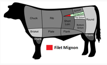 Filet Mignon
